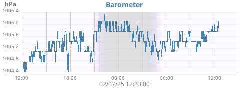 Barometer