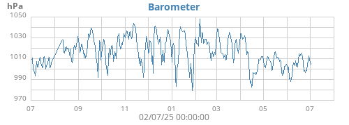 Barometer